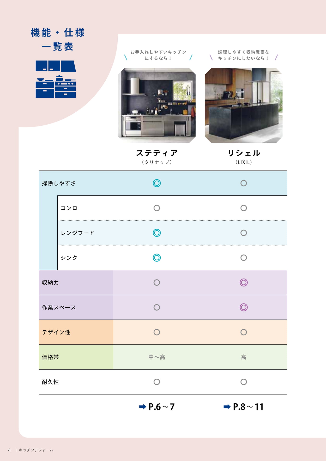 機能・仕様一覧表