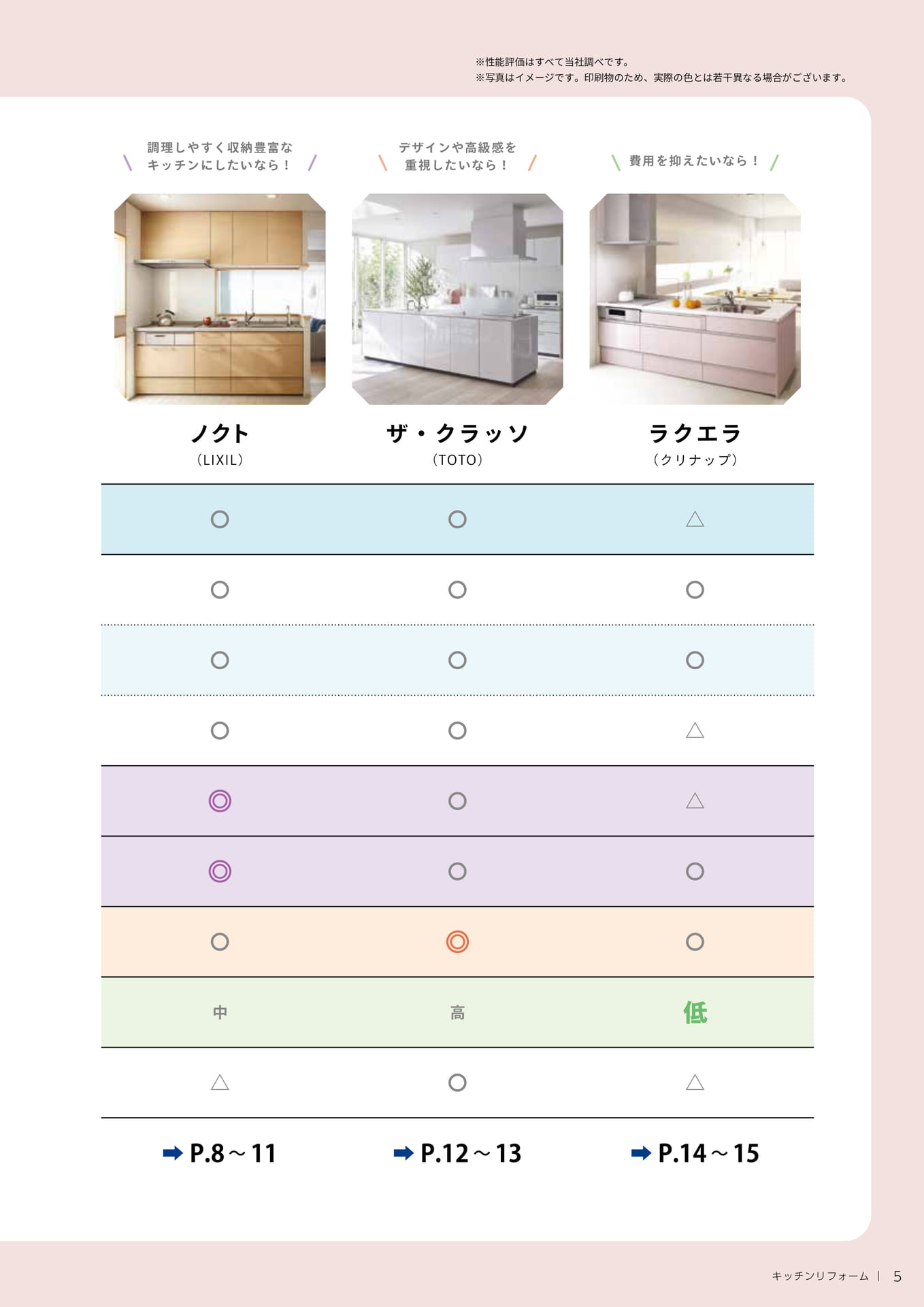 機能・仕様一覧表