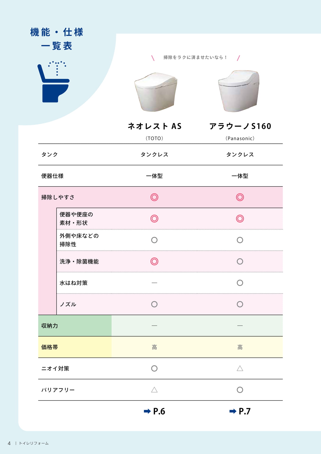 機能・仕様一覧表