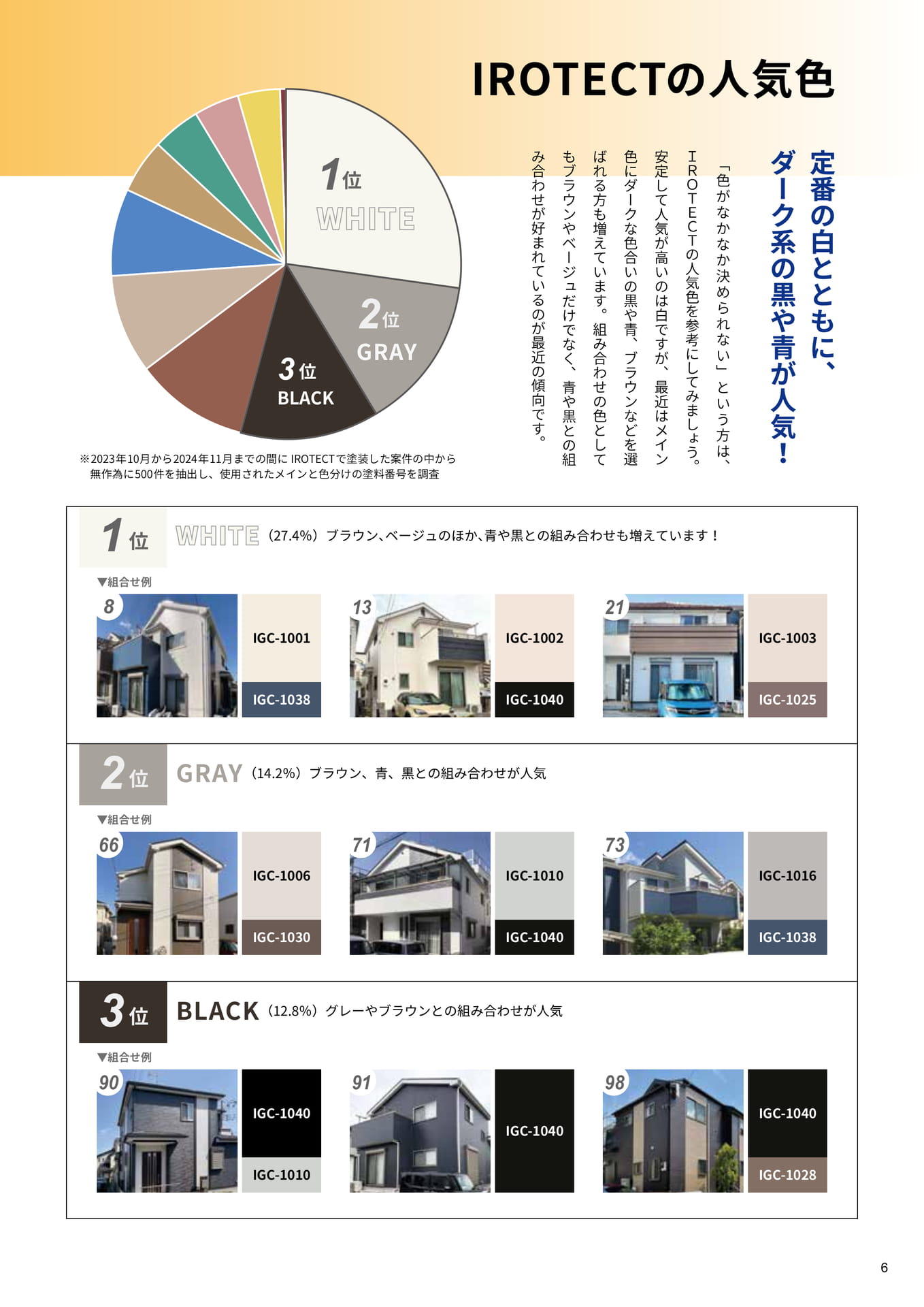 IROTECTの人気色