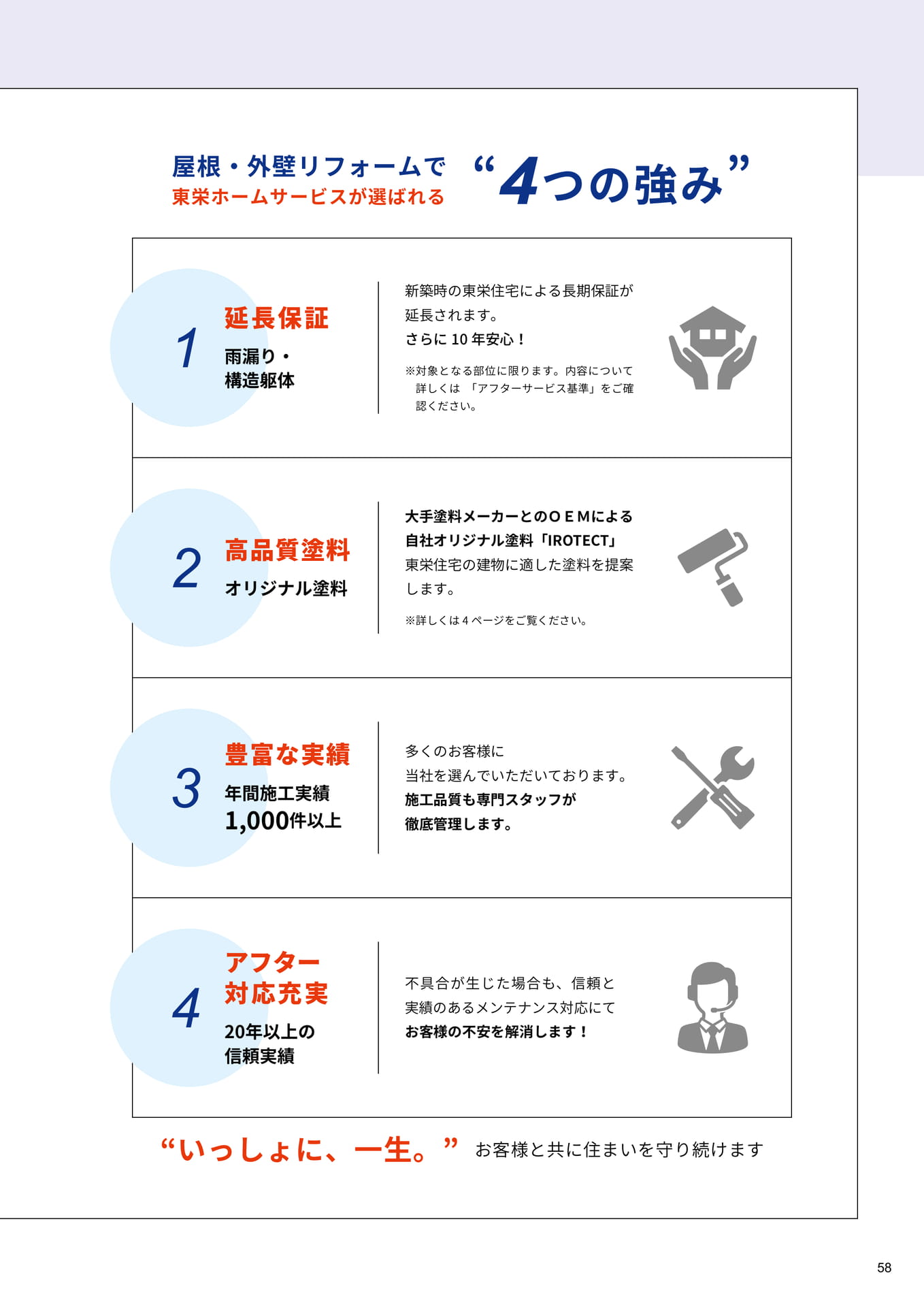 当社が選ばれる4つの強み