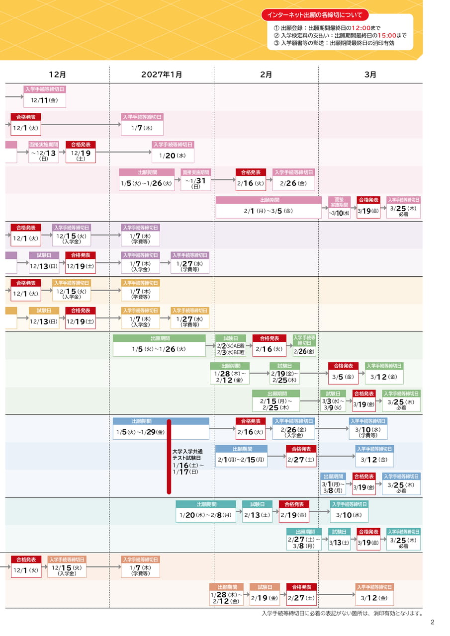 2027入試スケジュール