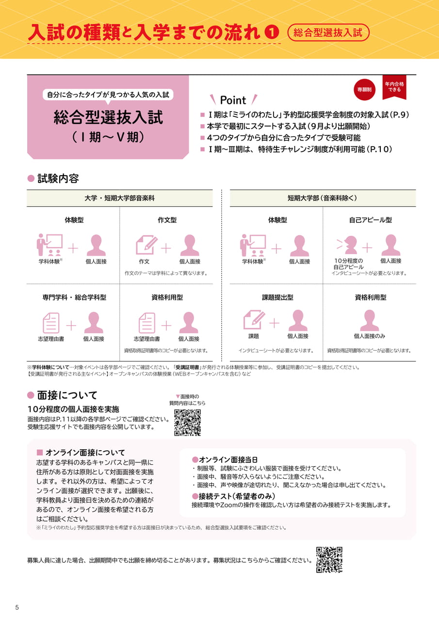 入試の種類と入学までの流れ(総合選抜入試)