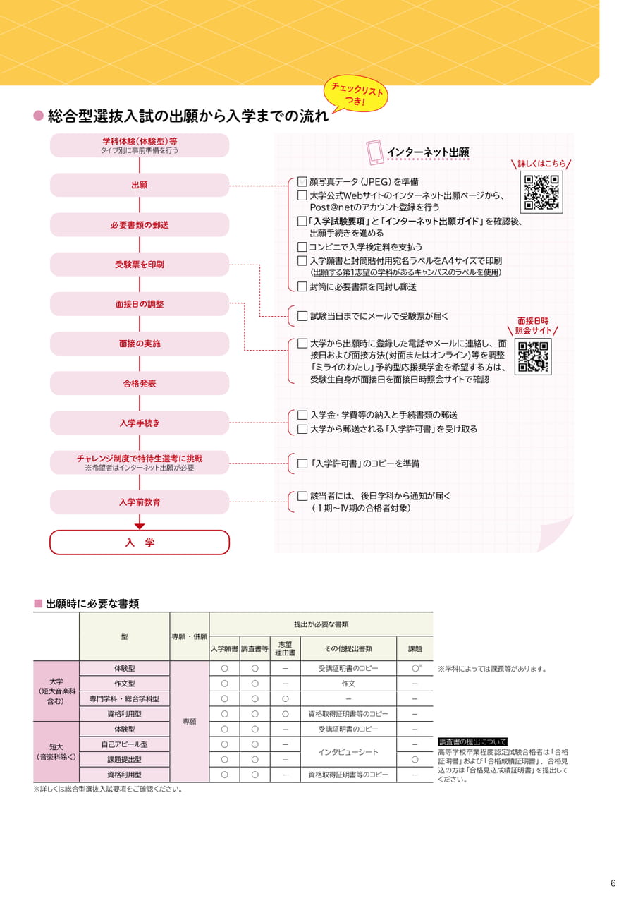 入試の種類と入学までの流れ(総合選抜入試)