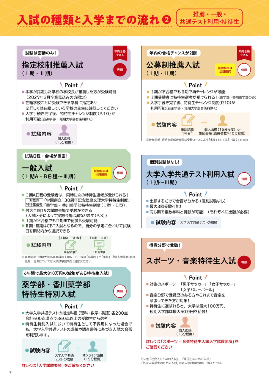 入試の種類と入学までの流れ(推薦・一般・共通テスト利用・特待生)