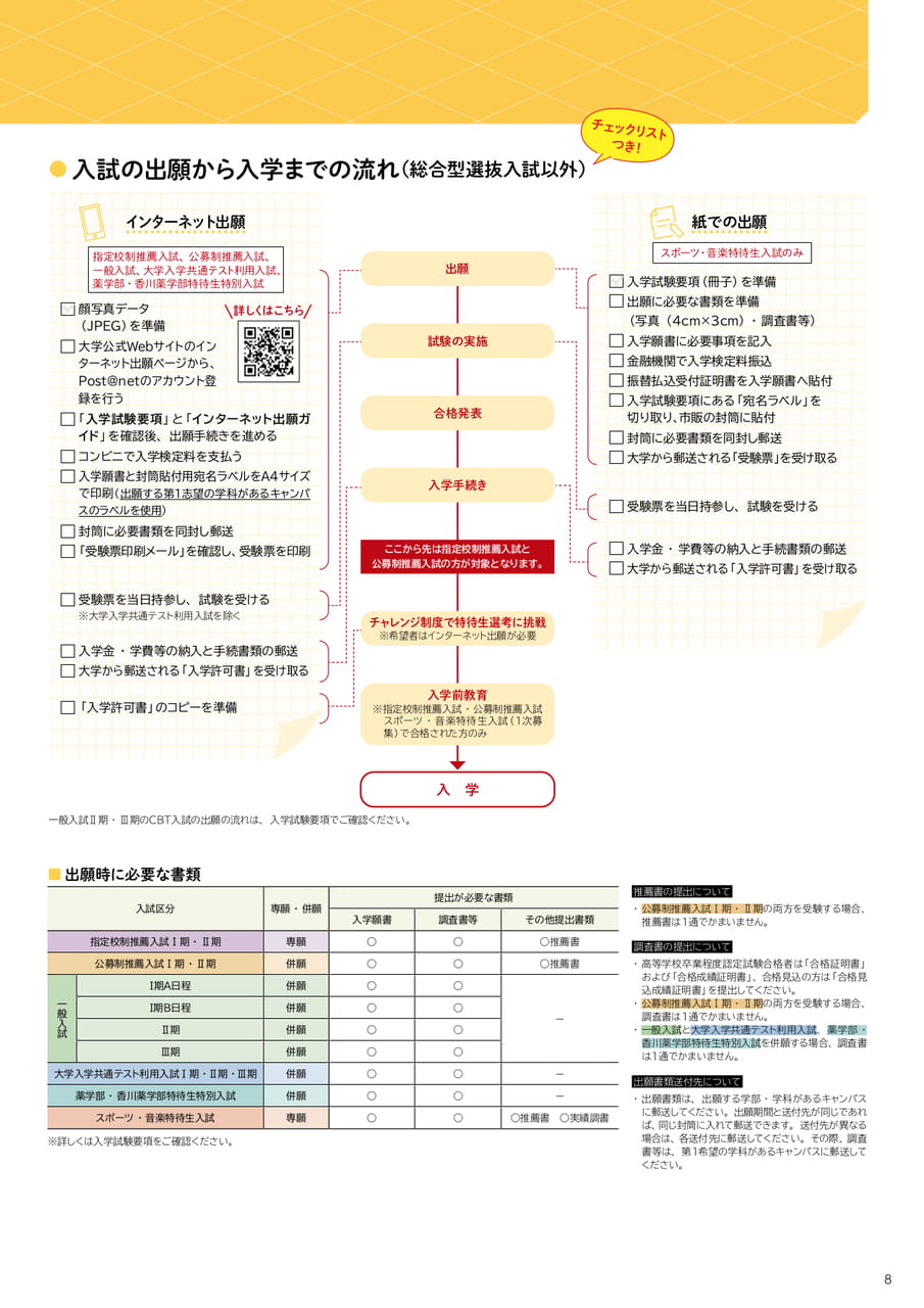 入試の種類と入学までの流れ(推薦・一般・共通テスト利用・特待生)