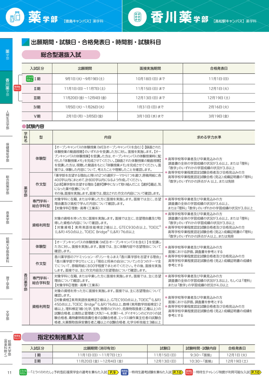 薬学部・香川薬学部