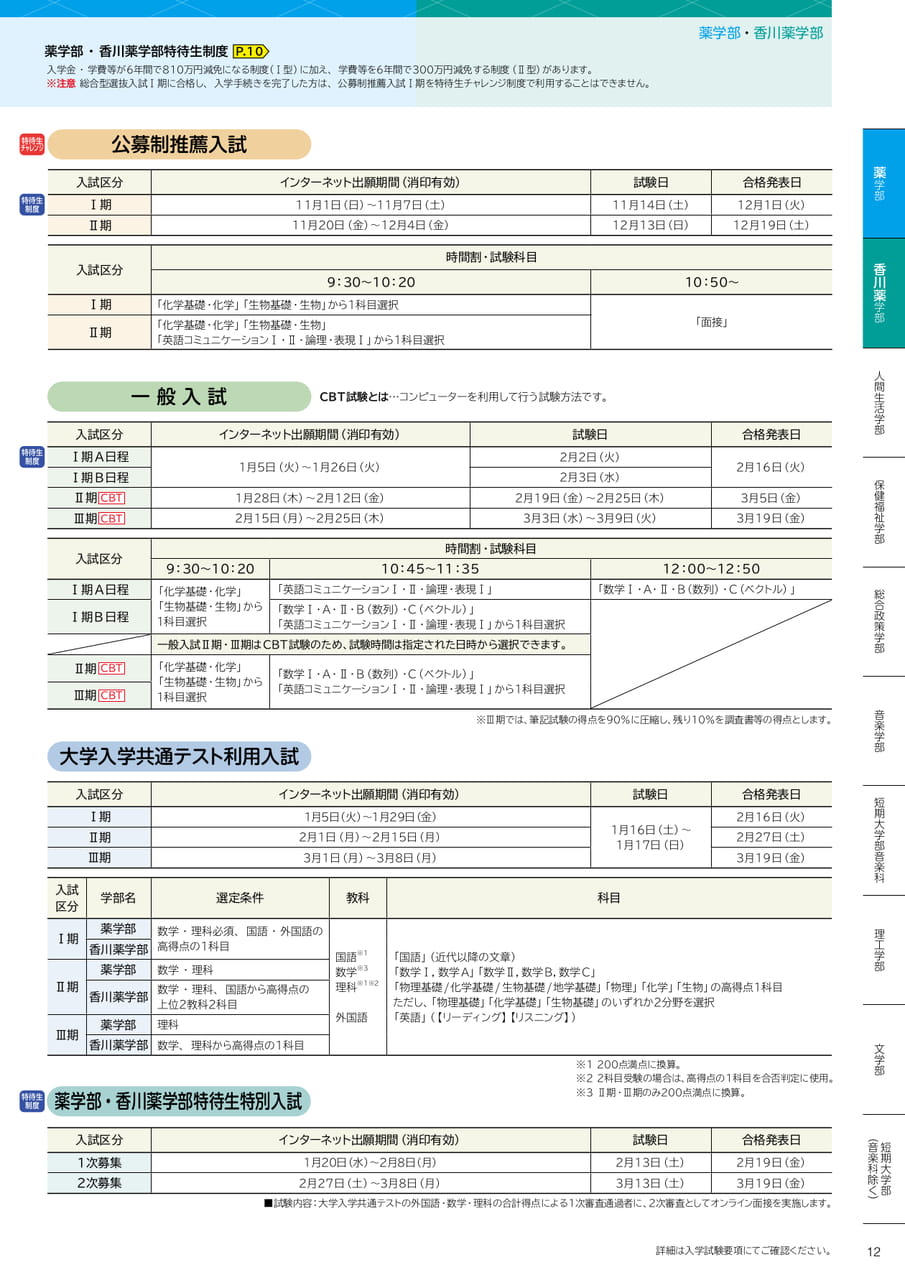 薬学部・香川薬学部