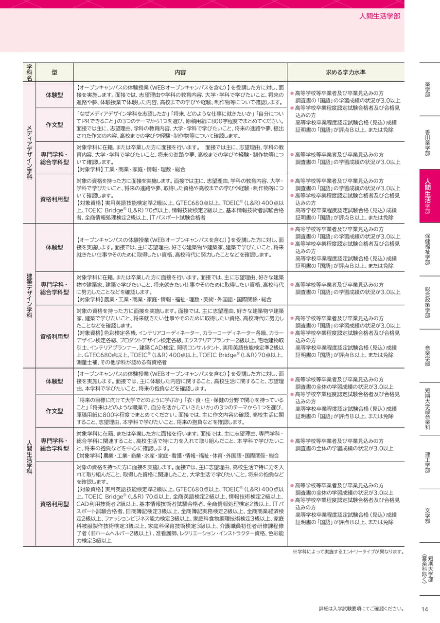 人間生活学部