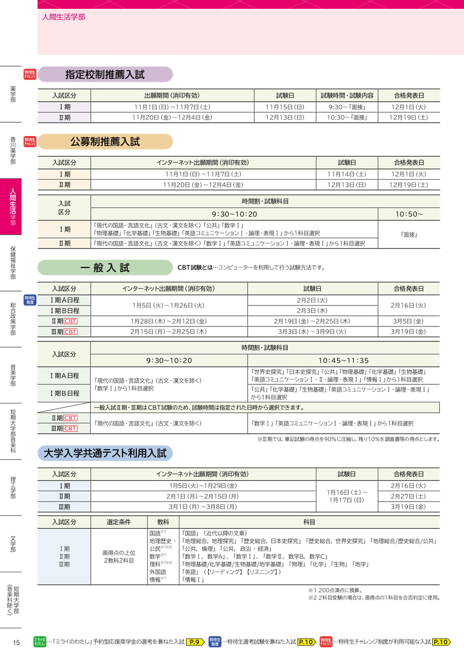 人間生活学部