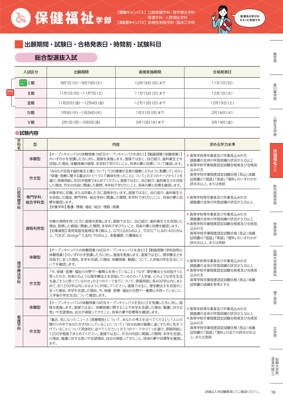 保健福祉学部