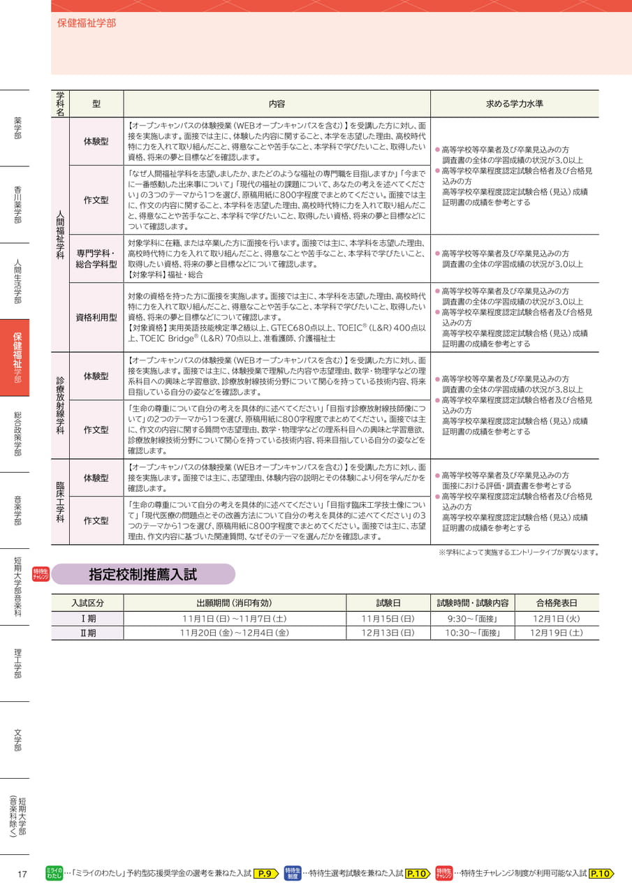 保健福祉学部