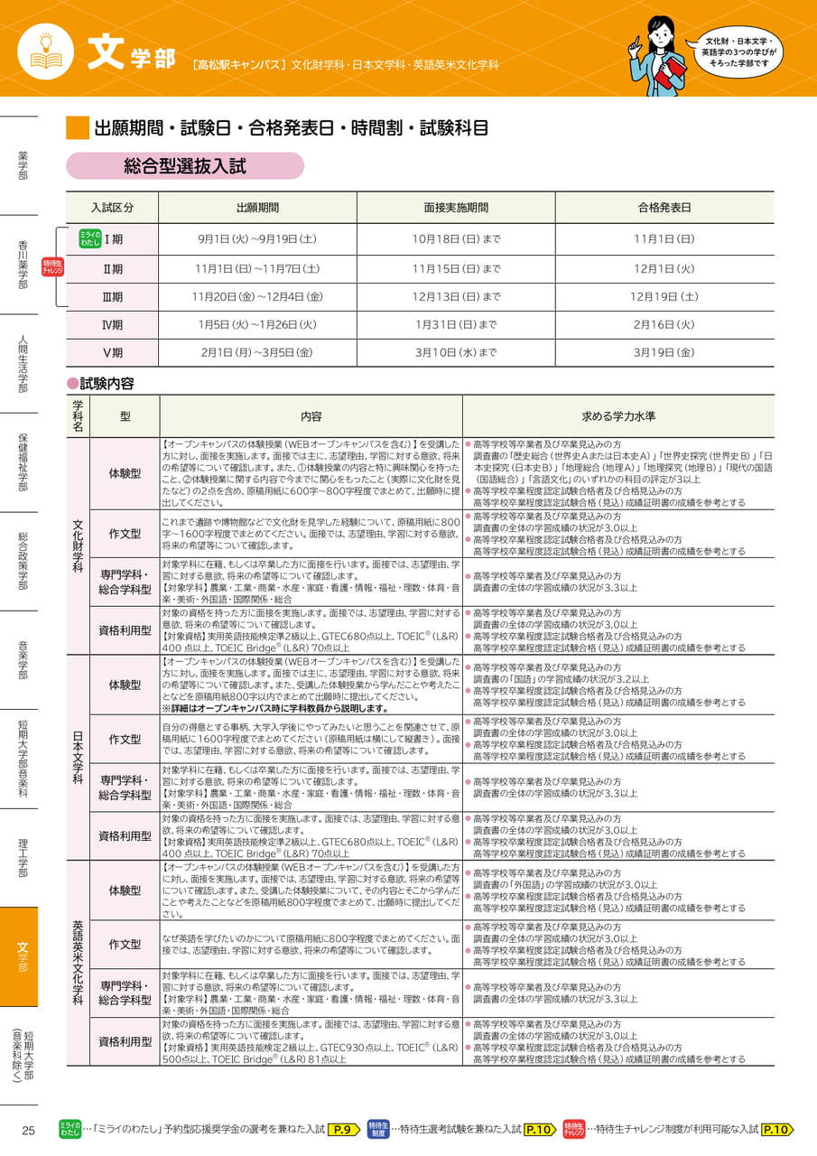 文学部