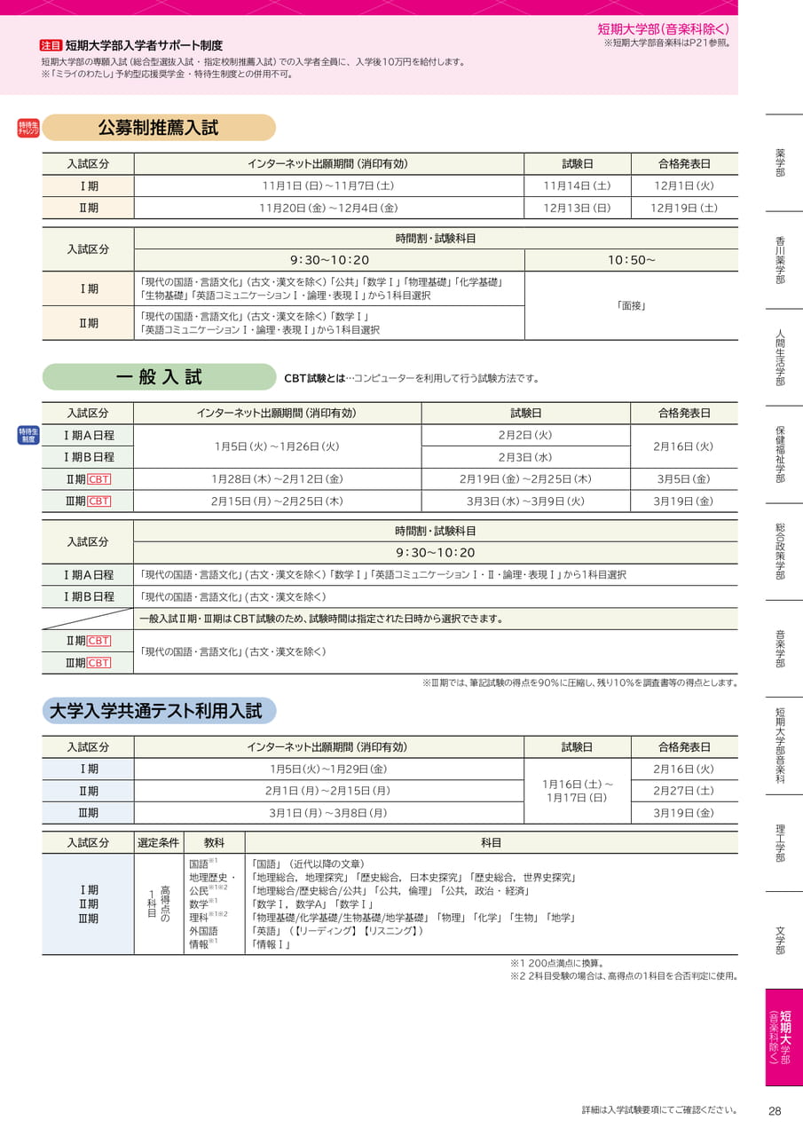 短期大学部(音楽科除く)