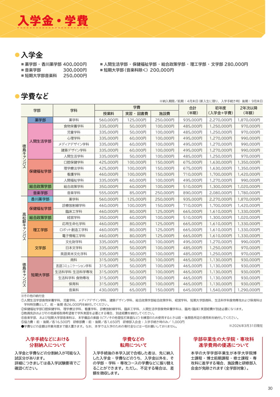 入学金・学費