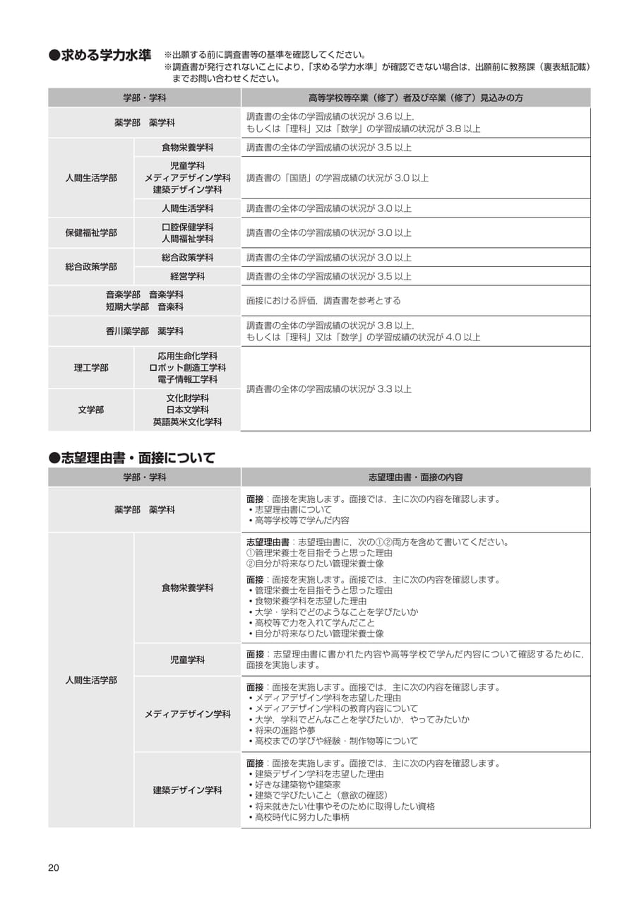 Page 22