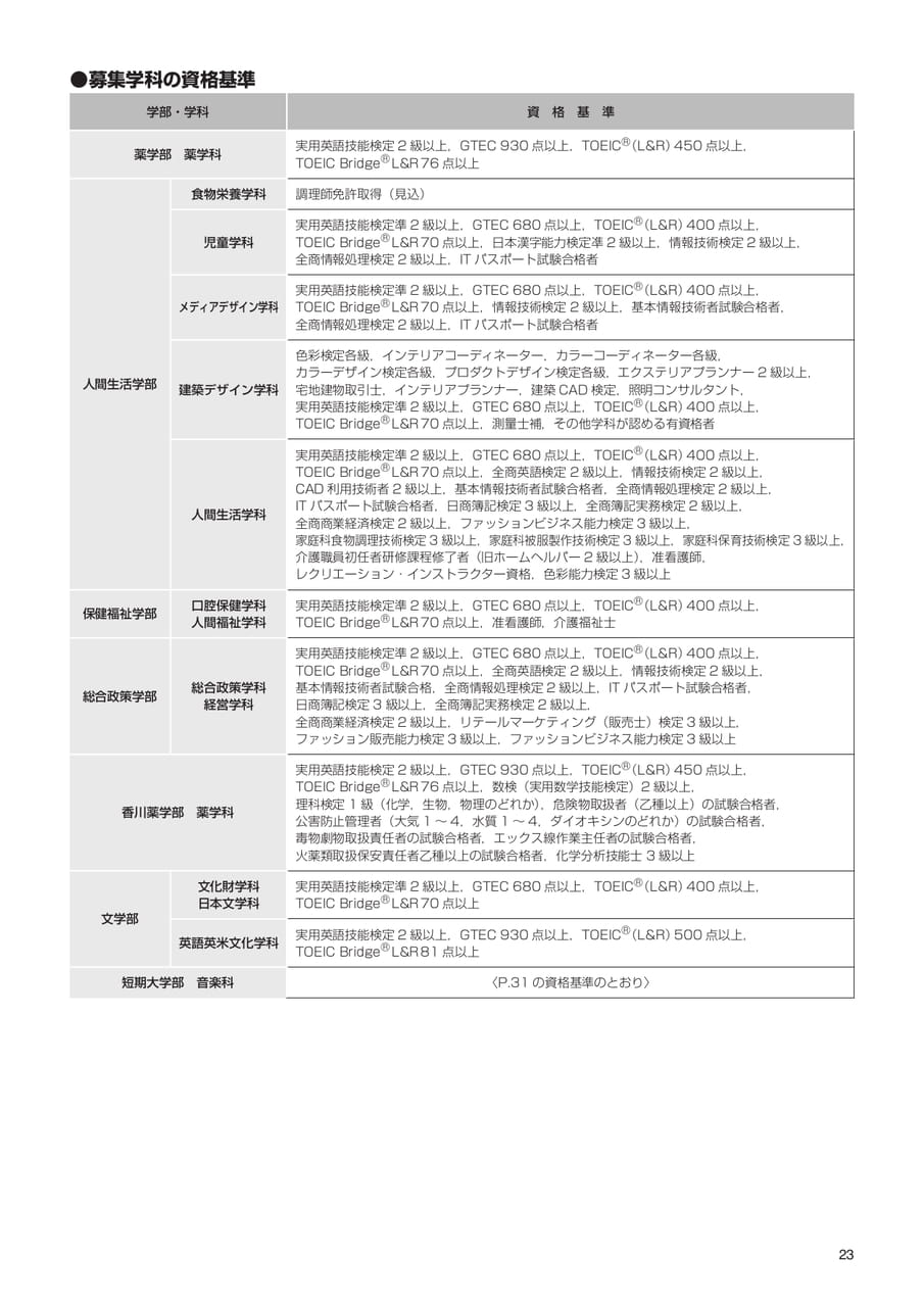 Page 25