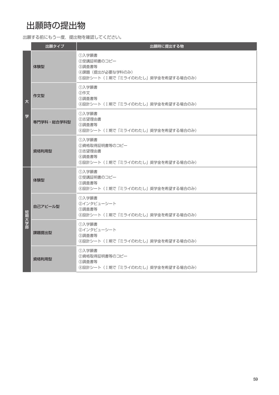 Page 61