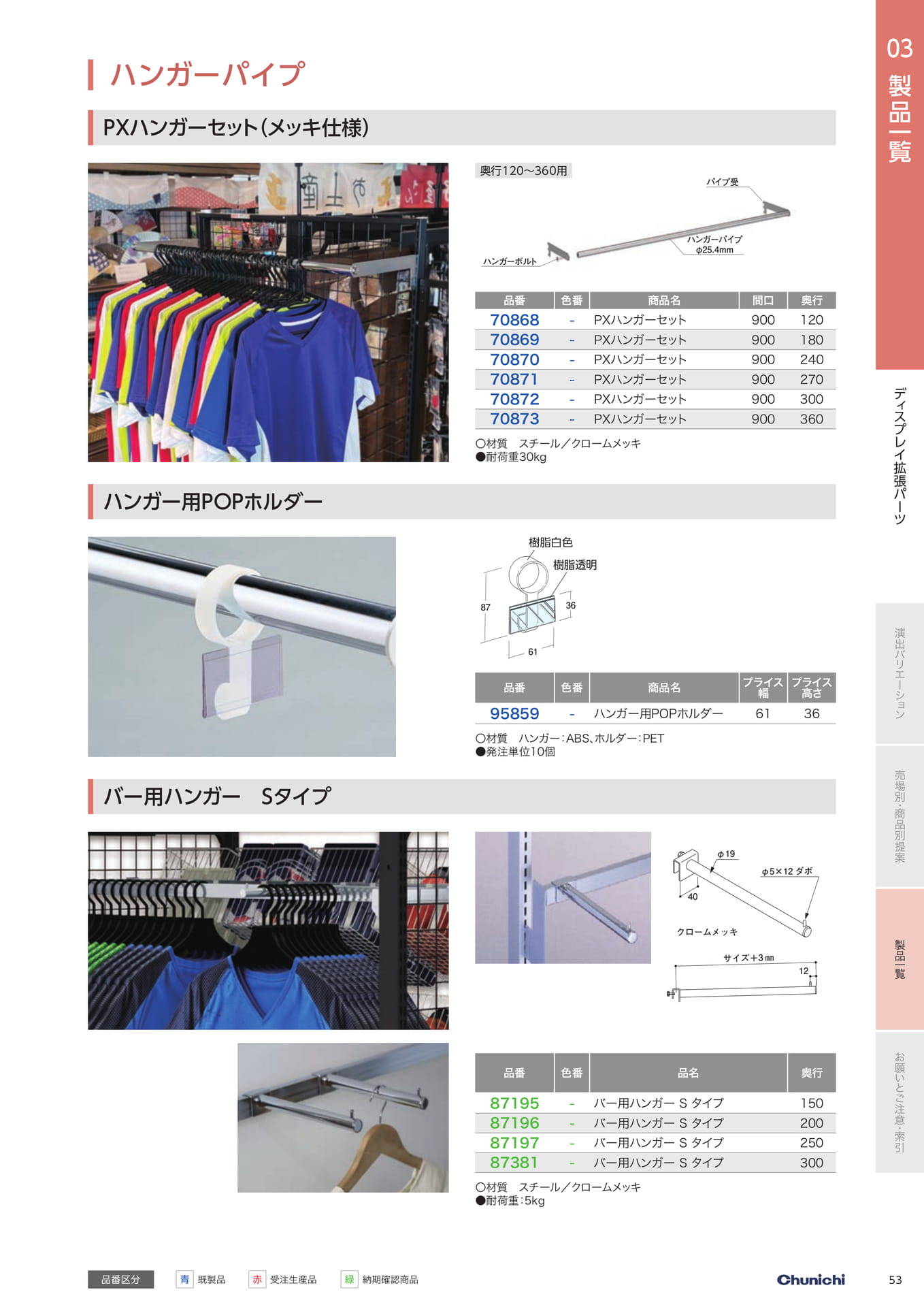 Page 53