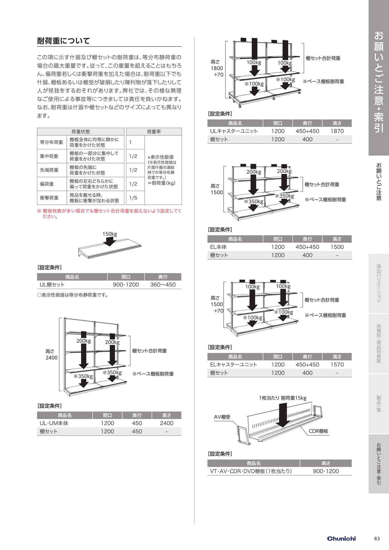 Page 83