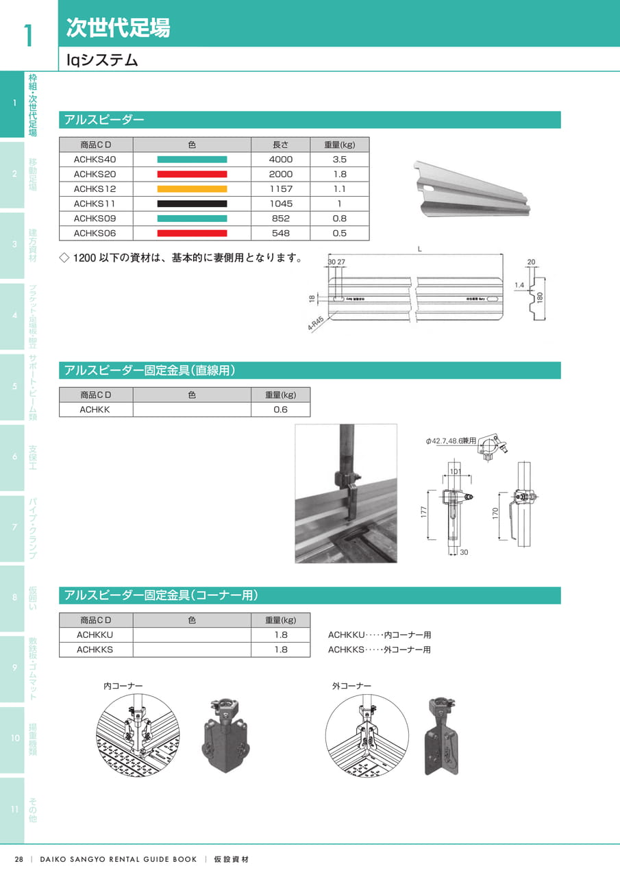 Page (追加)1