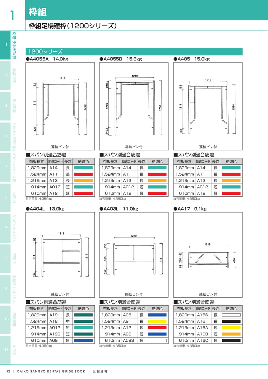 Page (追加)1