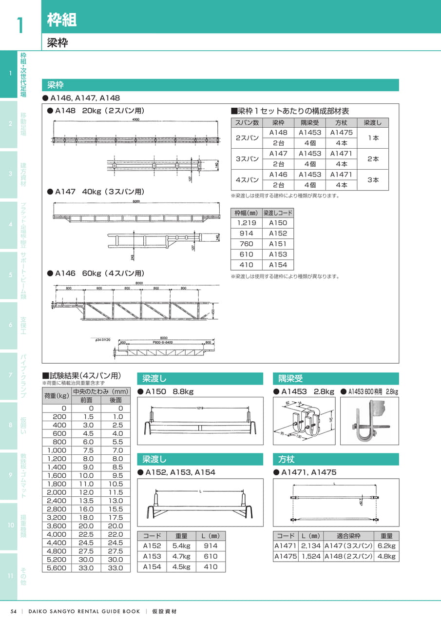 Page (追加)1