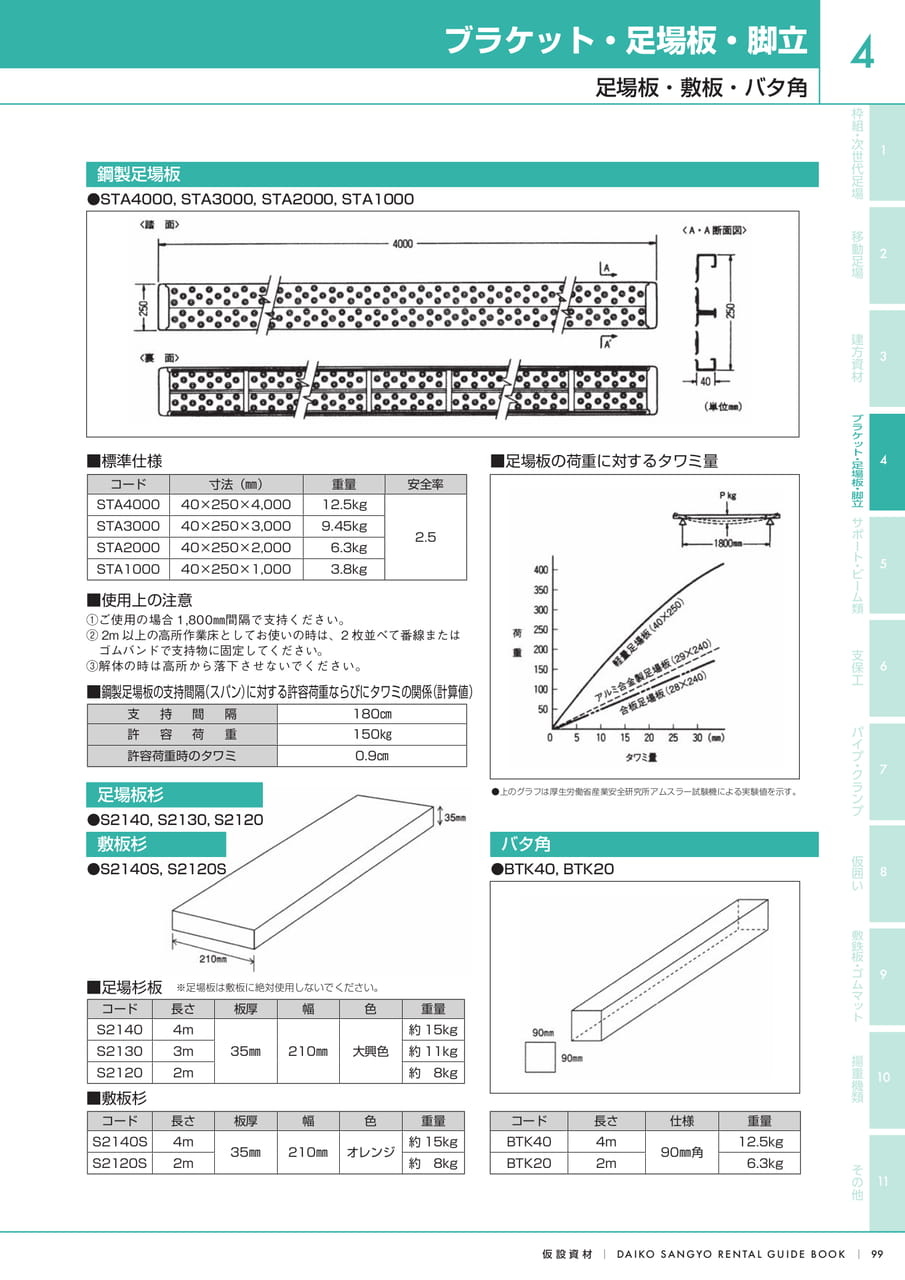 Page (追加)1
