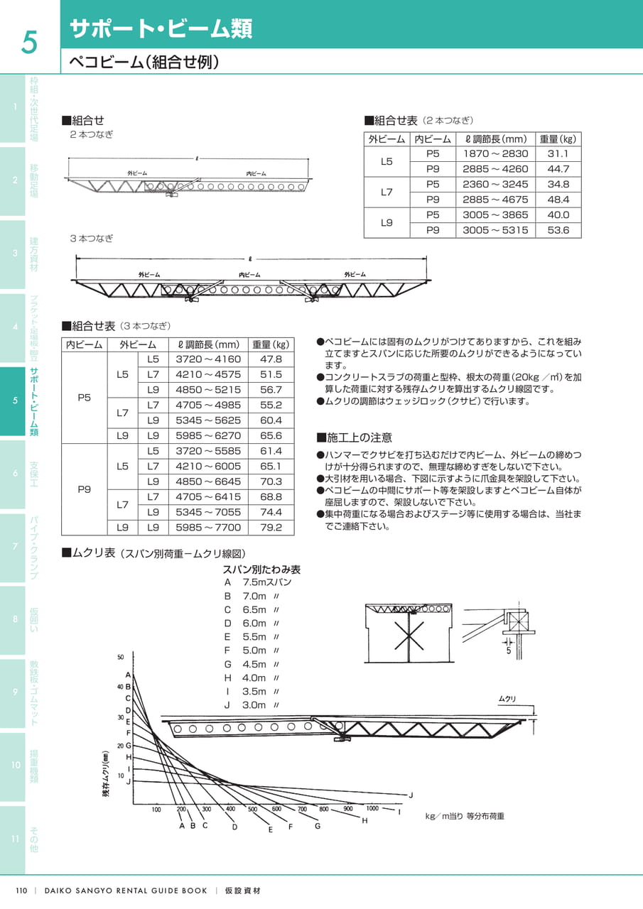 Page (追加)2