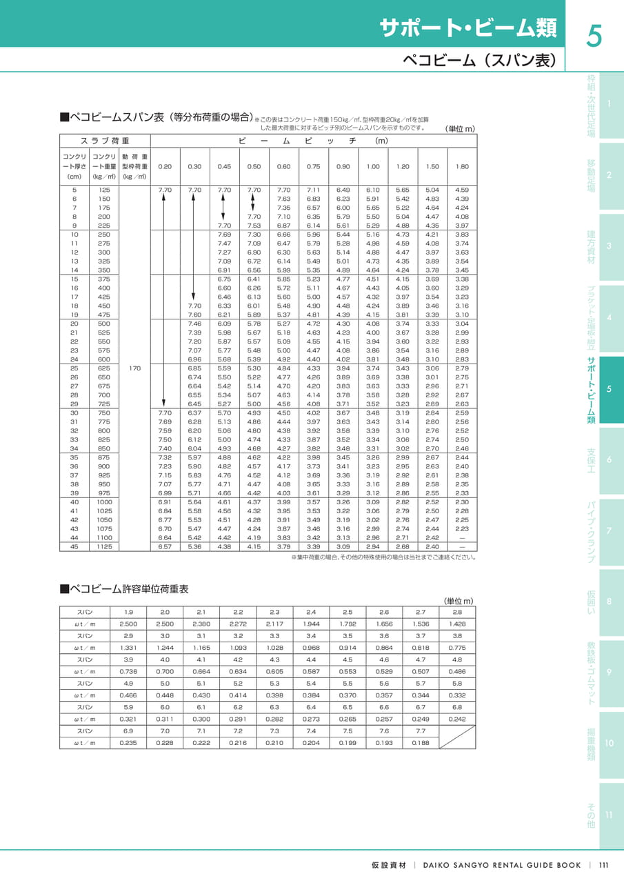 Page (追加)3