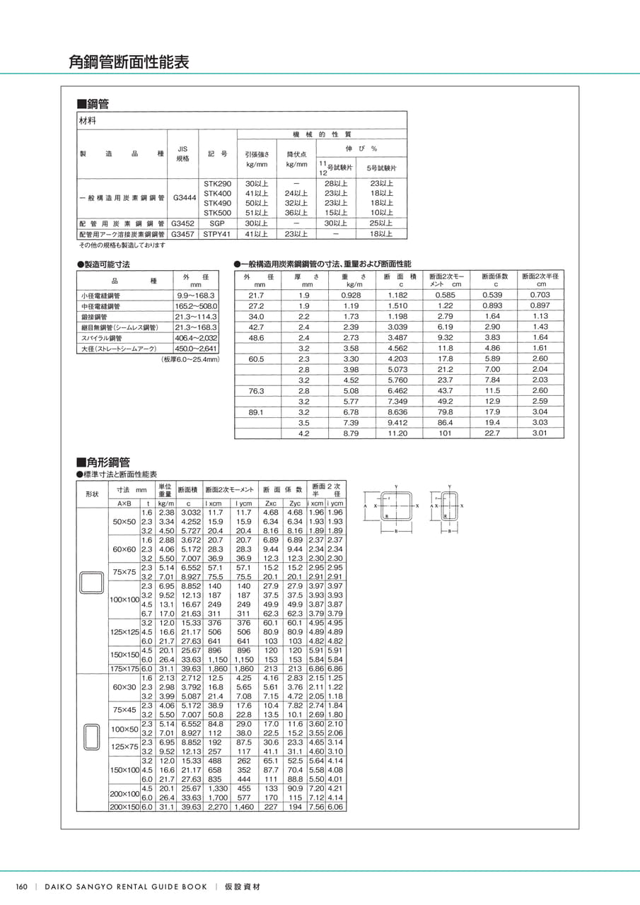 Page (追加)10