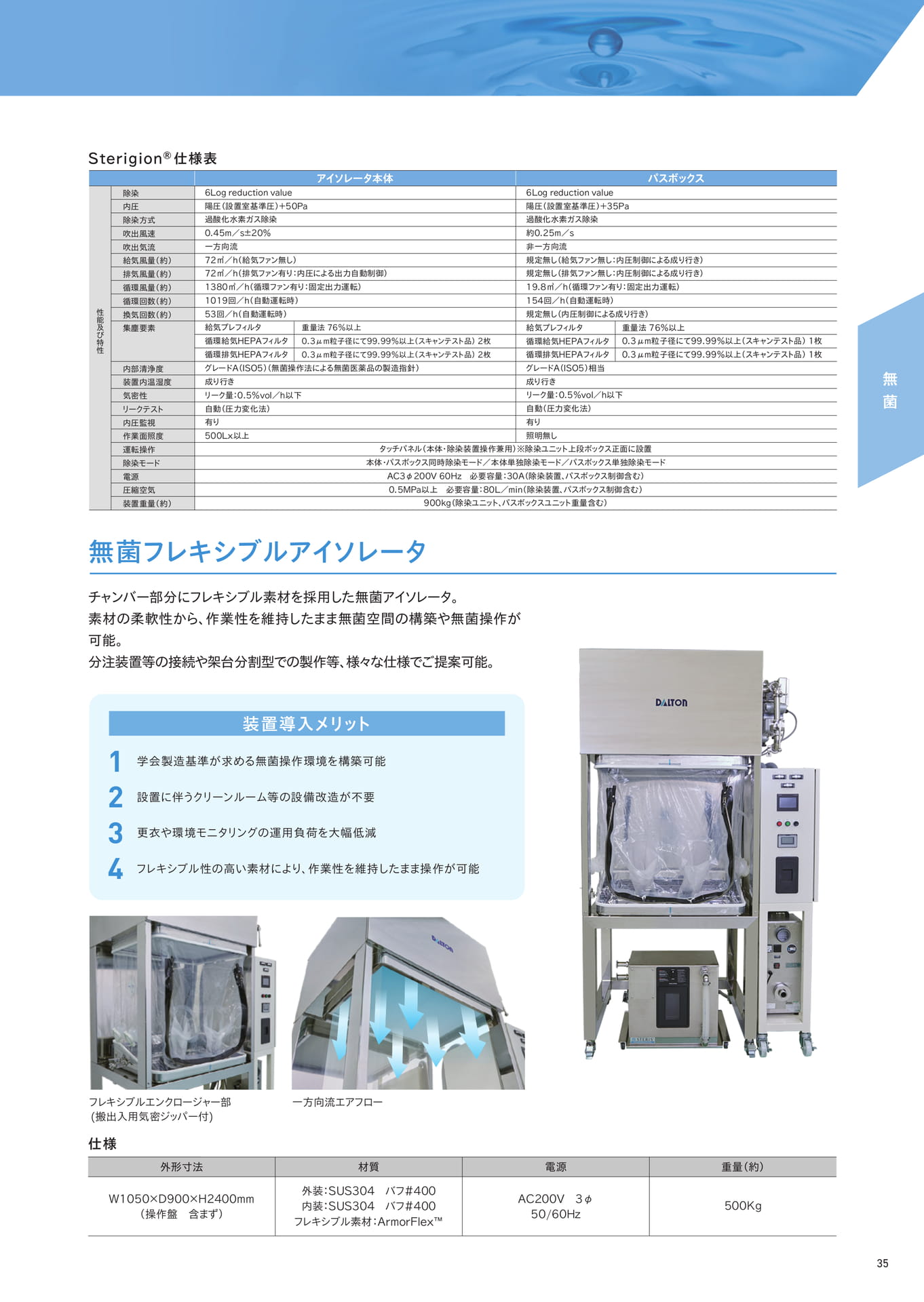 Page 35