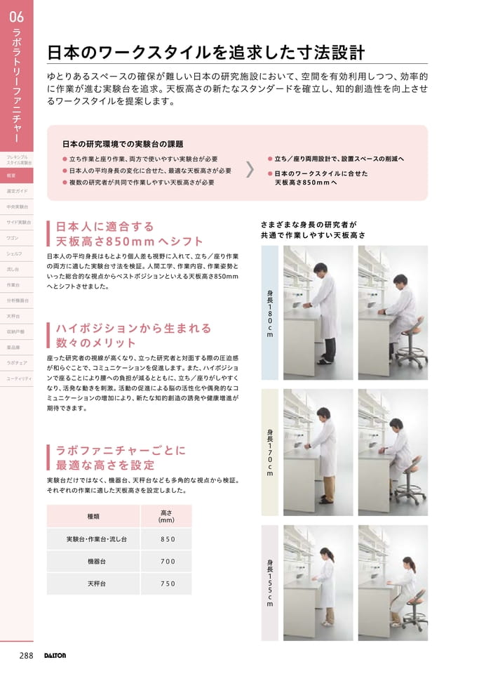 Page 288