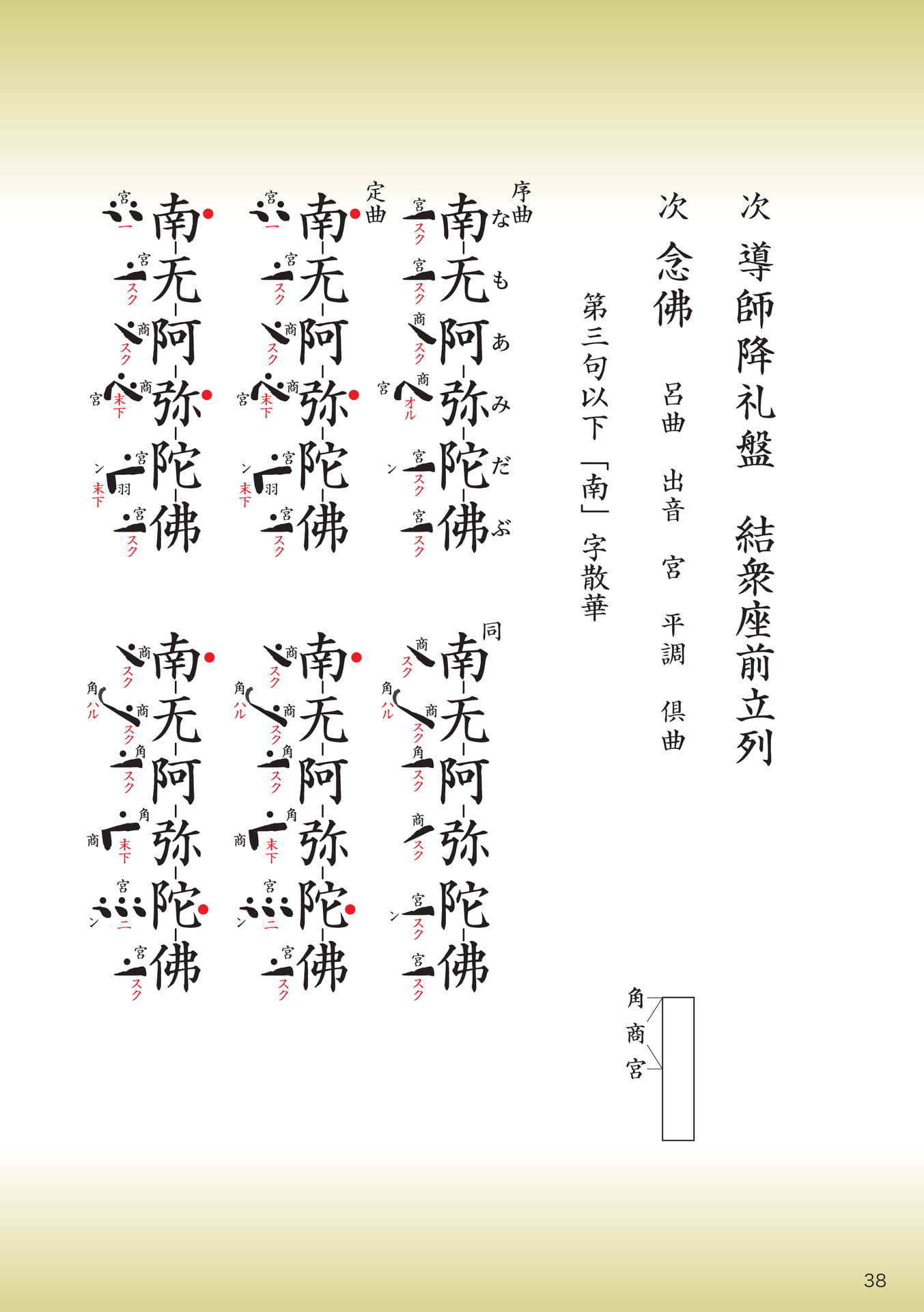 Page 38