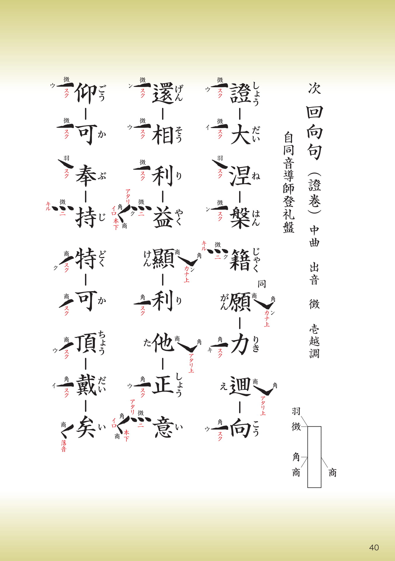 Page 40