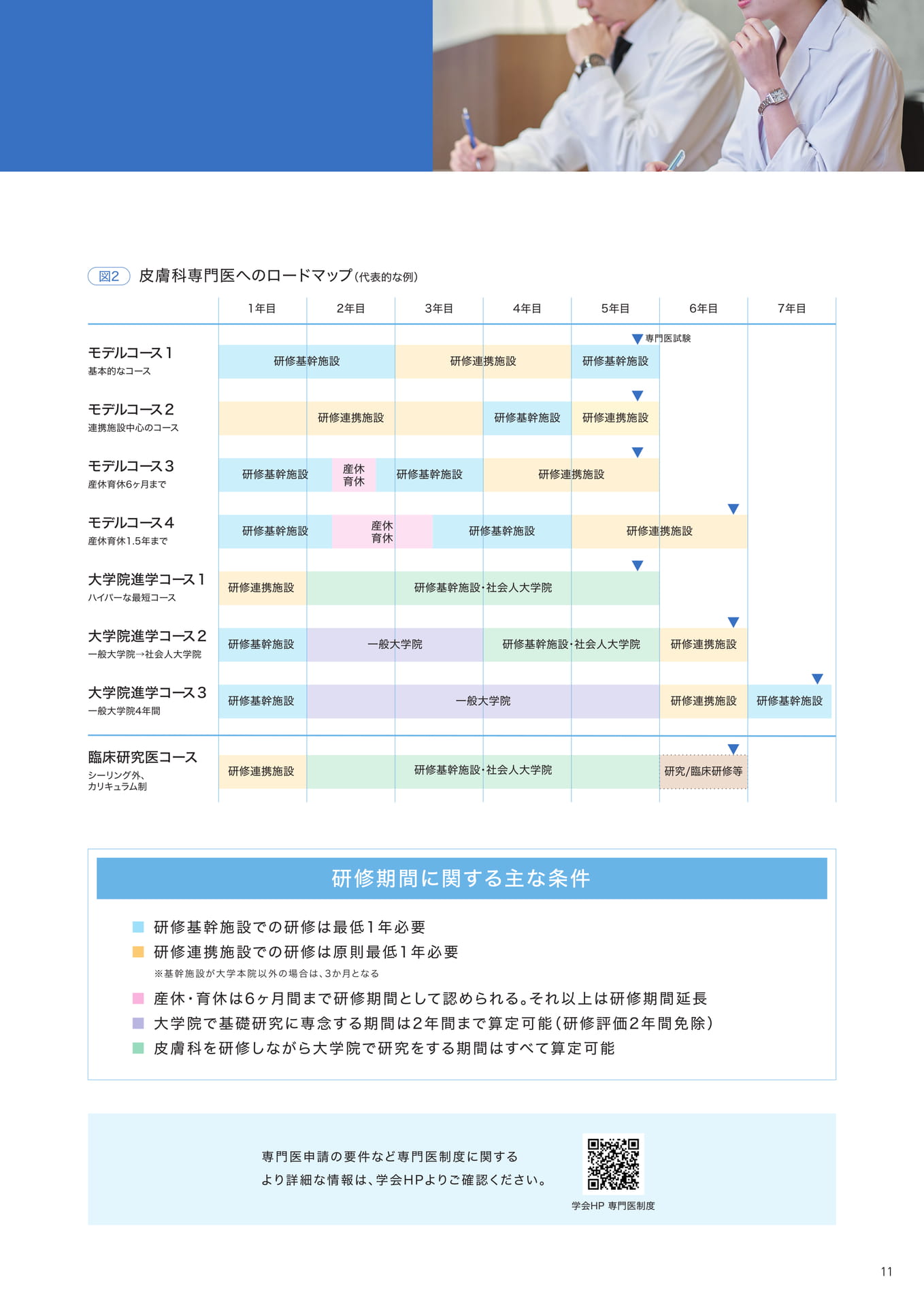 P11　皮膚科専門医への道(2)
