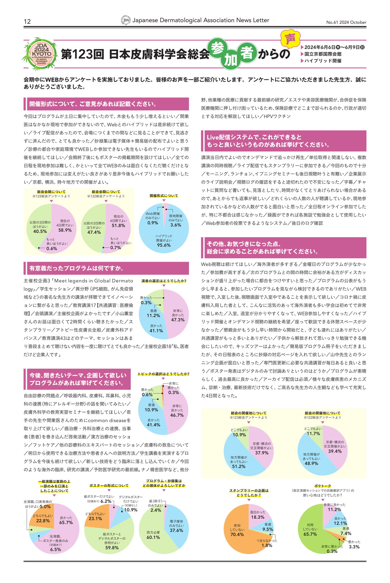 Page 12 第123回日本皮膚科学会総会 参加者からの声