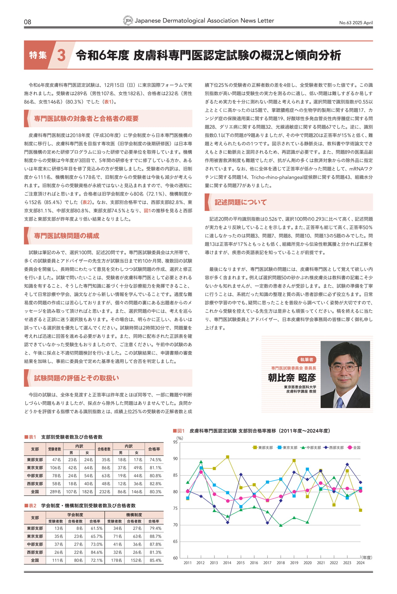 Page 08 特集3 令和6年度版 皮膚科専門医認定試験の概況と傾向分析