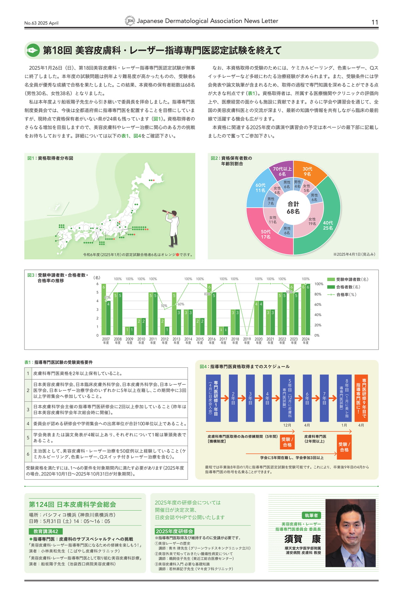 Page 11 特集5 第18回 皮膚悪性腫瘍指導専門医認定試験を終えて