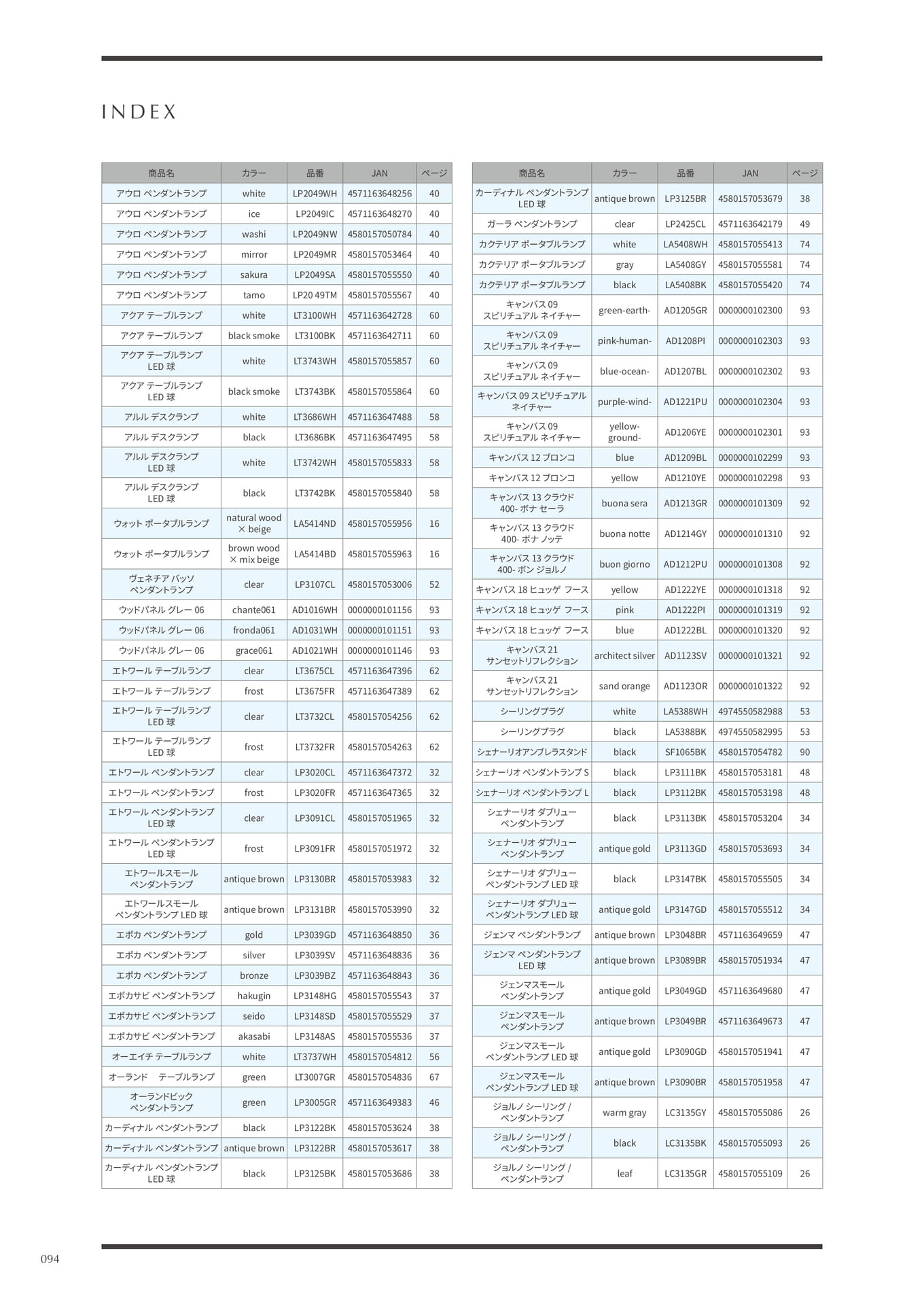 index