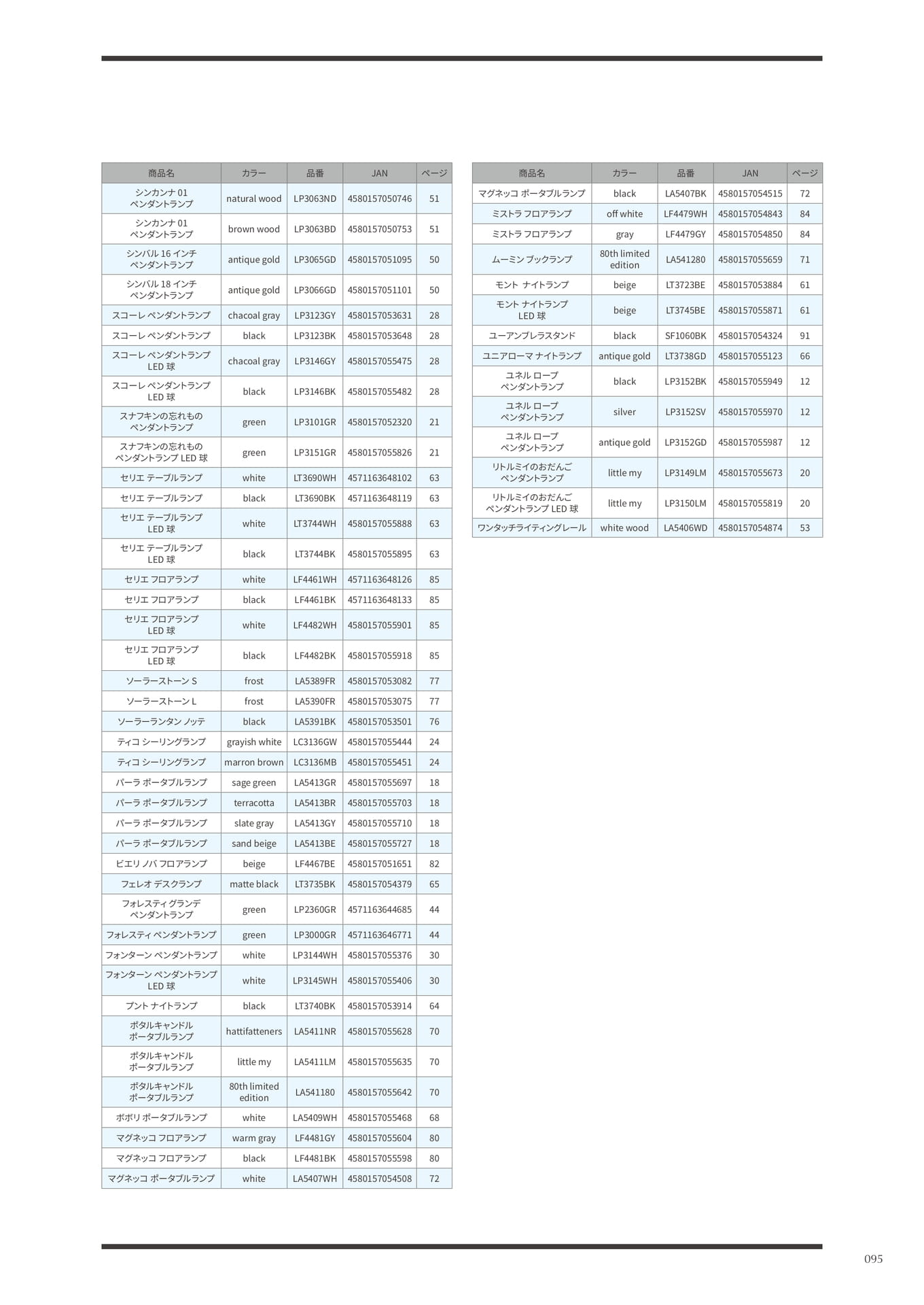index