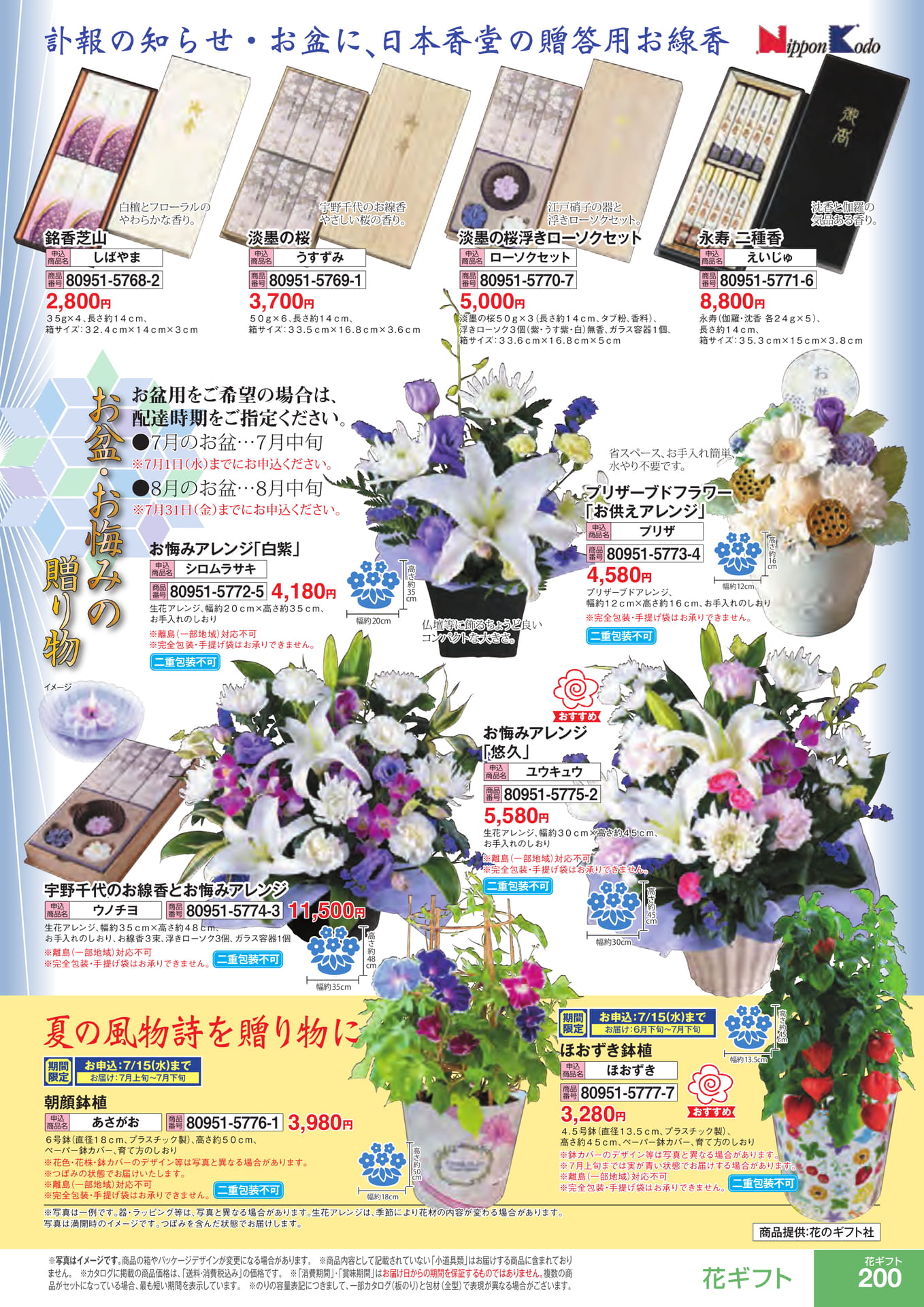 Page 201