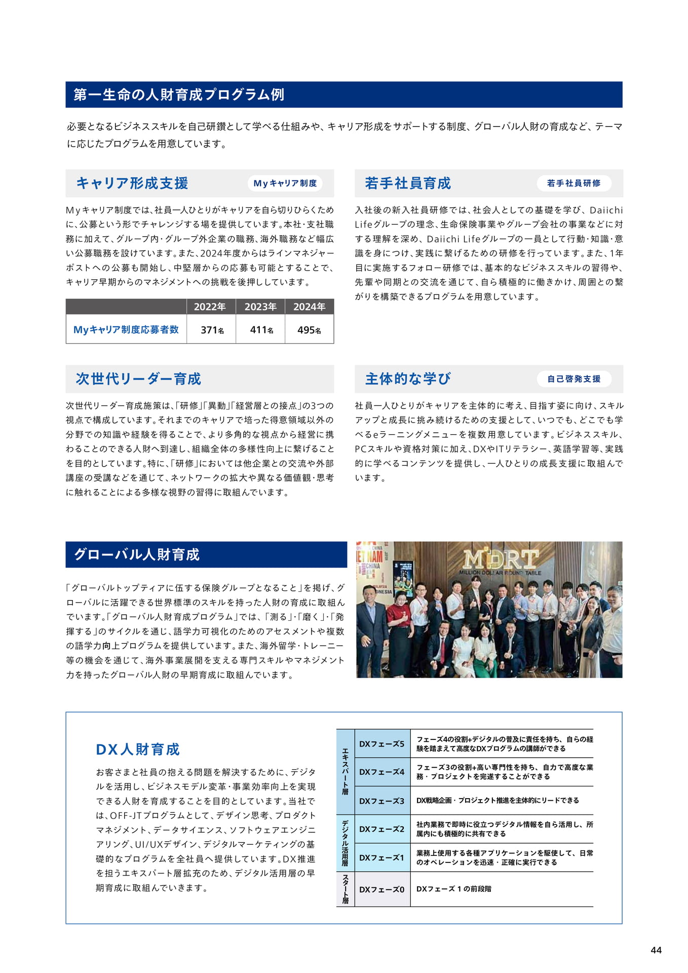 Page 45