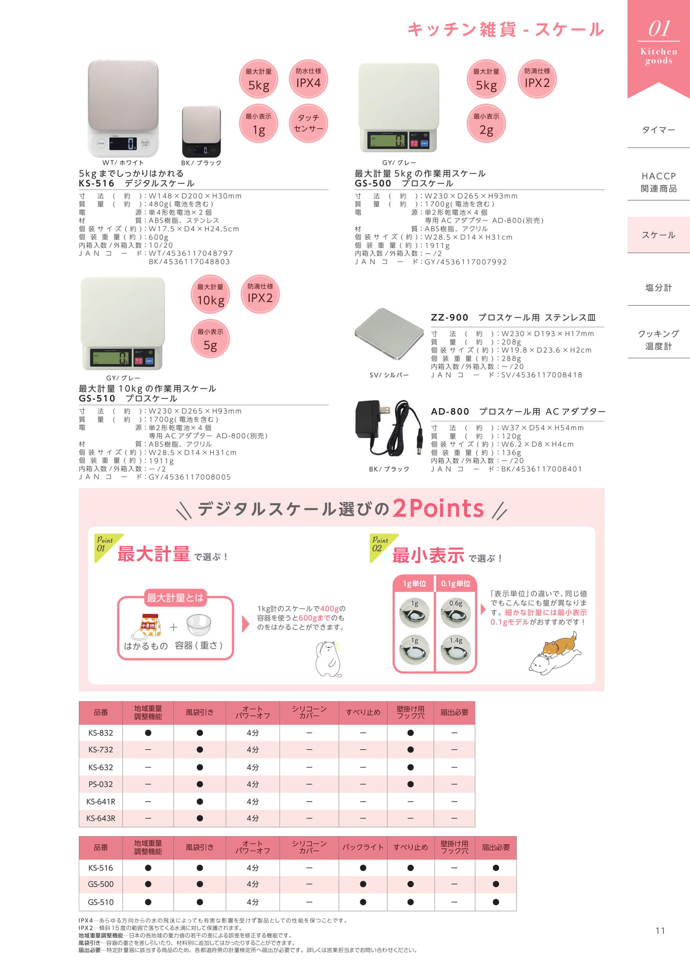Page (追加)1