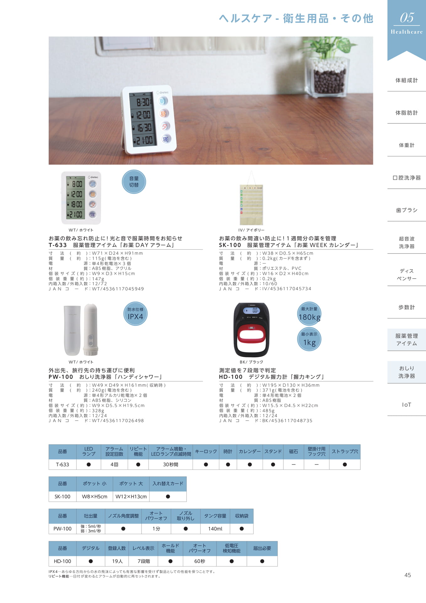 衛生用品 / ヘルスケアその他