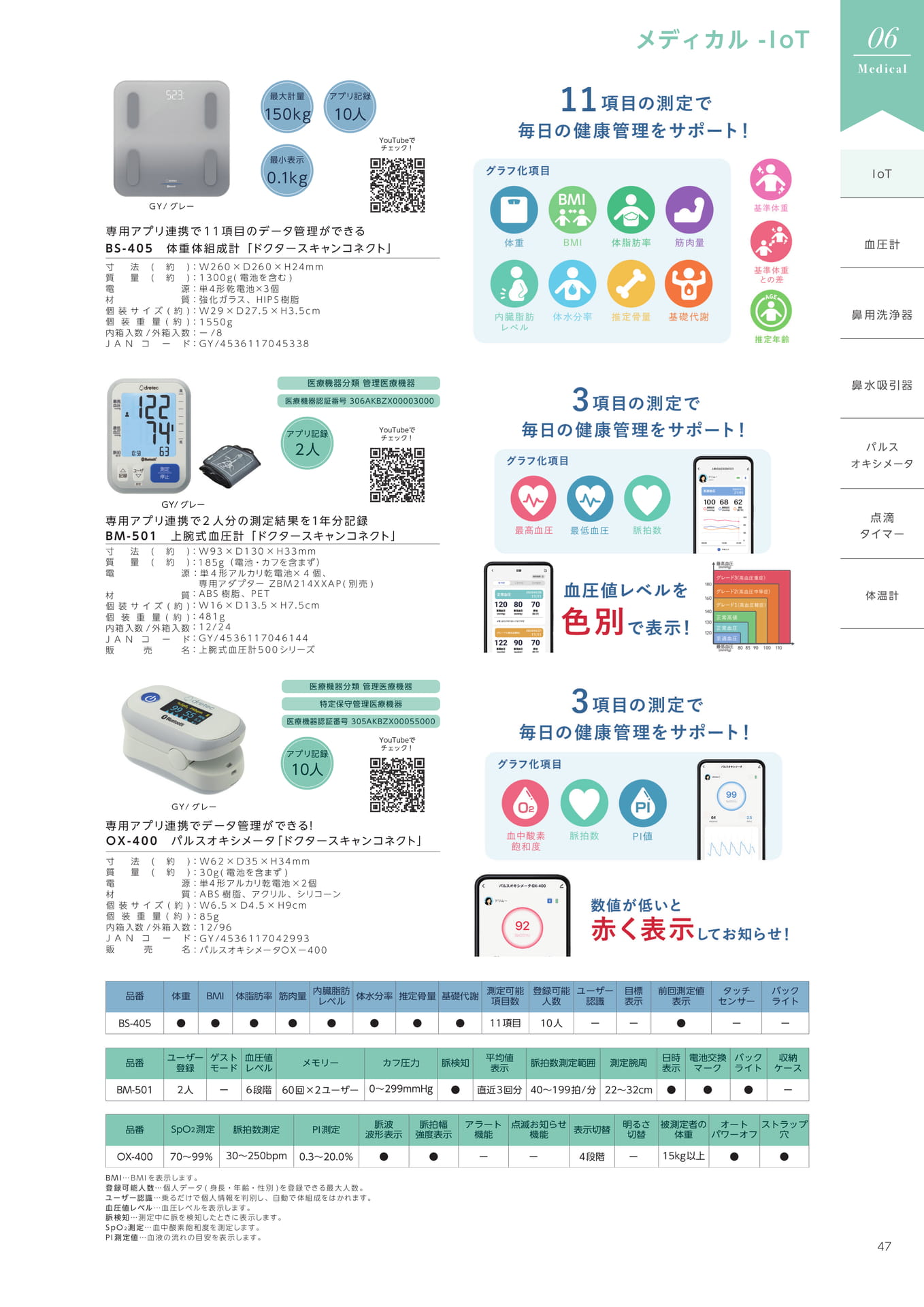 IoT