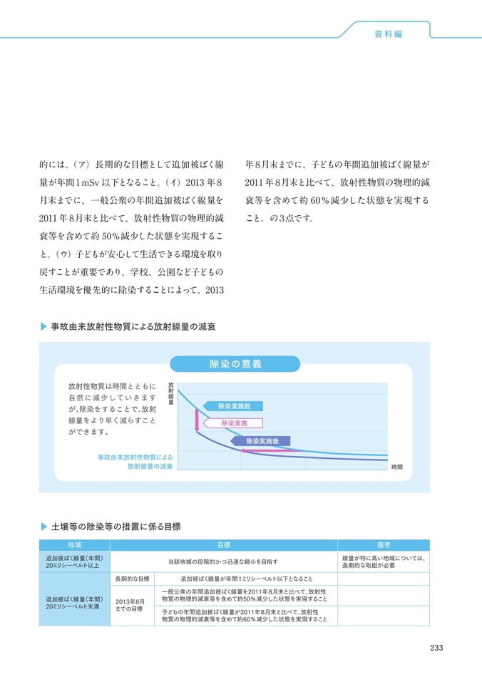Page 245