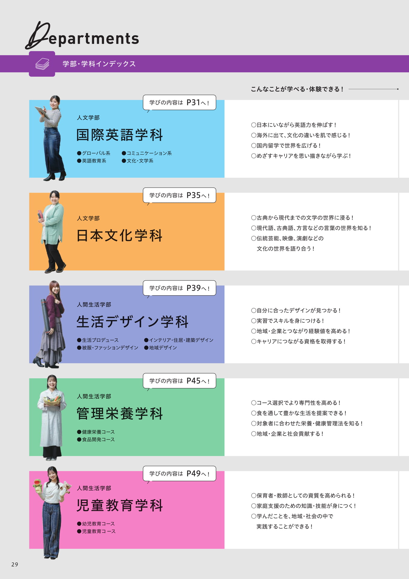 学部･学科