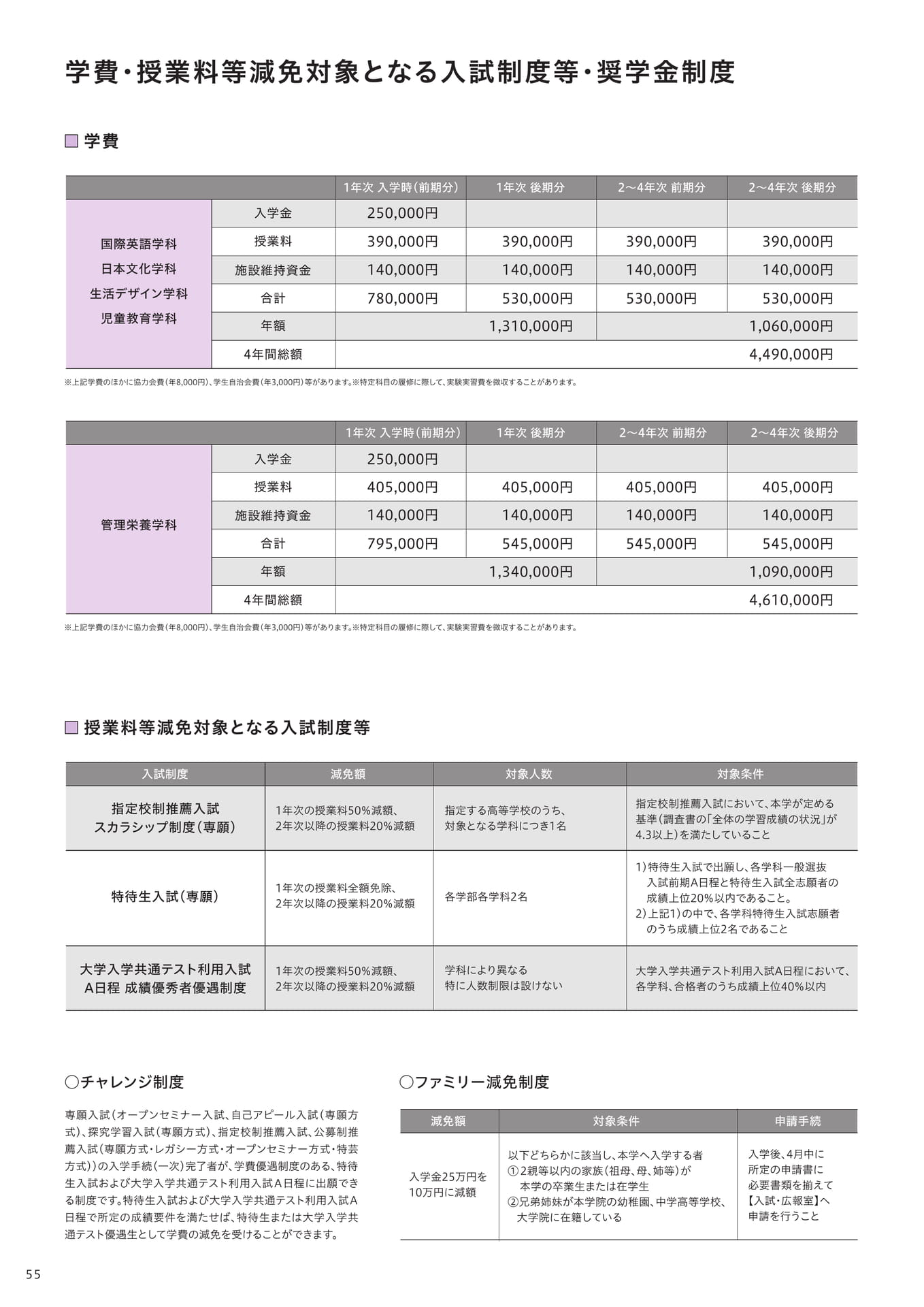 学費・授業料等減免対象となる入試制度等奨学金制度