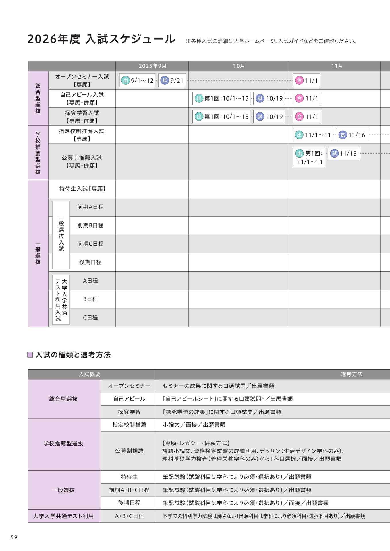 入試スケジュール